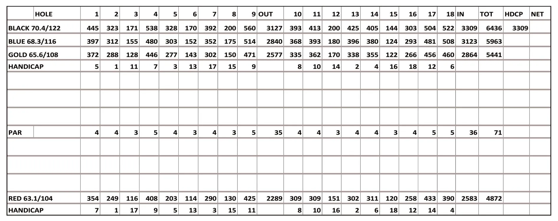 Alsatian Golf Club scorecard with hole-by-hole yardages, par and handicaps